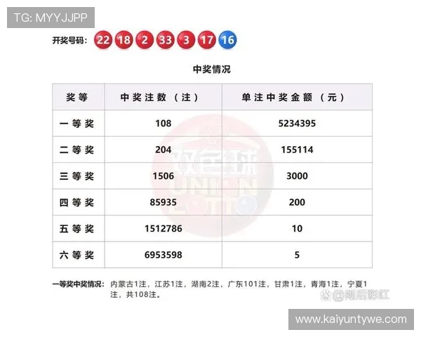 T星最新开奖结果查询与中奖号码公布 T星最新开奖结果查询与中奖号码公布